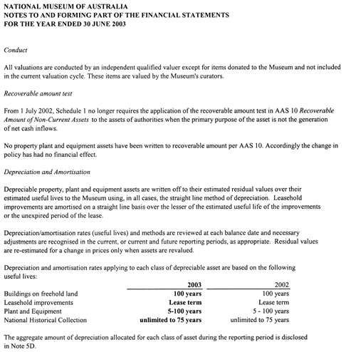 Note 1: Summary of significant accounting policies