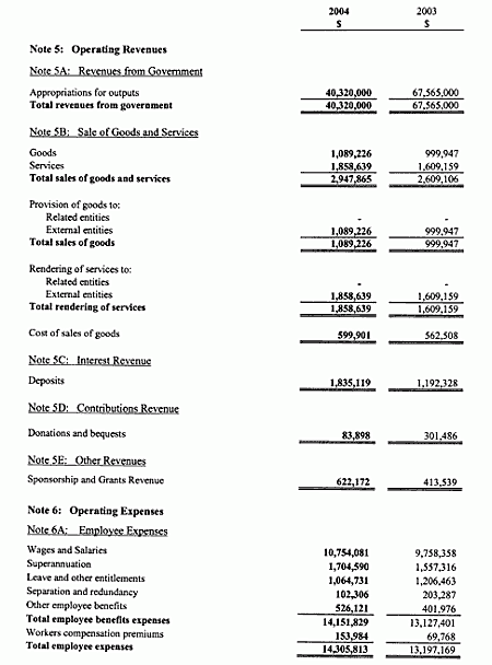 Note 5: Operating revenues and Note 6: Operating expenses