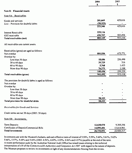 Note 8: Financial assets