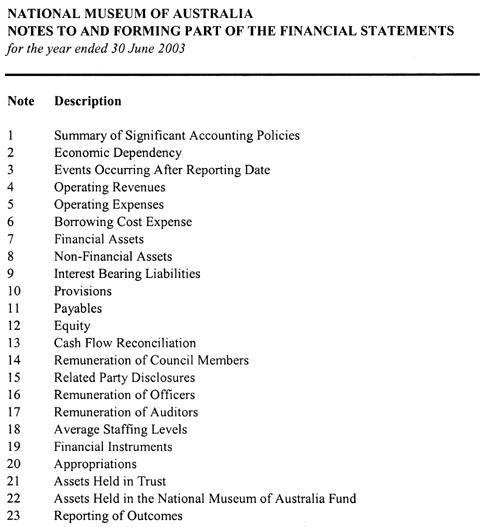 List of notes to and forming part of the financial statements