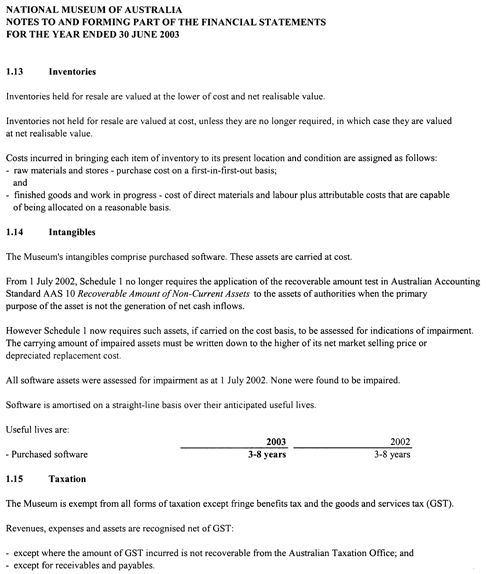 Note 1: Summary of significant accounting policies