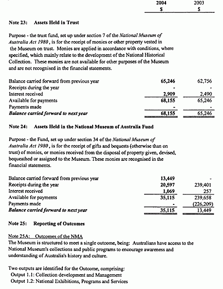 Note 23: Assets held in trust, Note 24: Assets held in the National Museum of Australia fund, Note 25: Reporting of outcomes