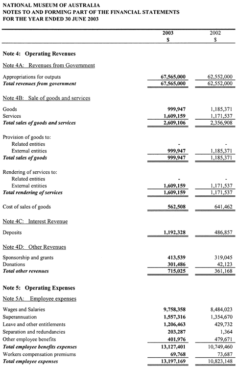 Table displaying financial statements for operating revenue and operating expenses
