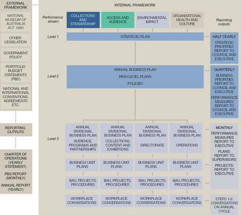 Australian government business plan template