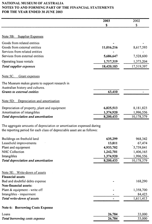 note 5 operating expenses page 2 of 2 note 6 borrowing costs