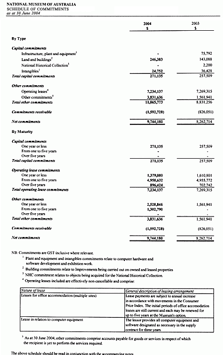 Schedule of commitments as at 30 June 2004