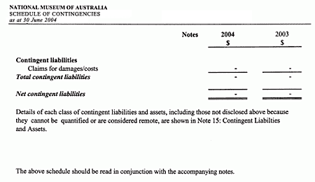 Schedule of contingencies as at 30 June 2004