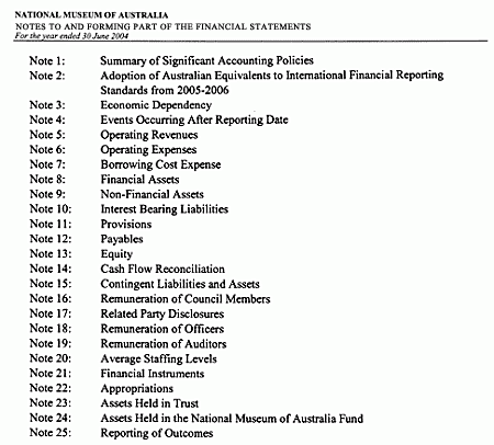 Notes to and forming part of the financial statements