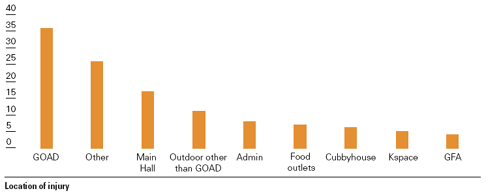 Image of graph showing location of injury