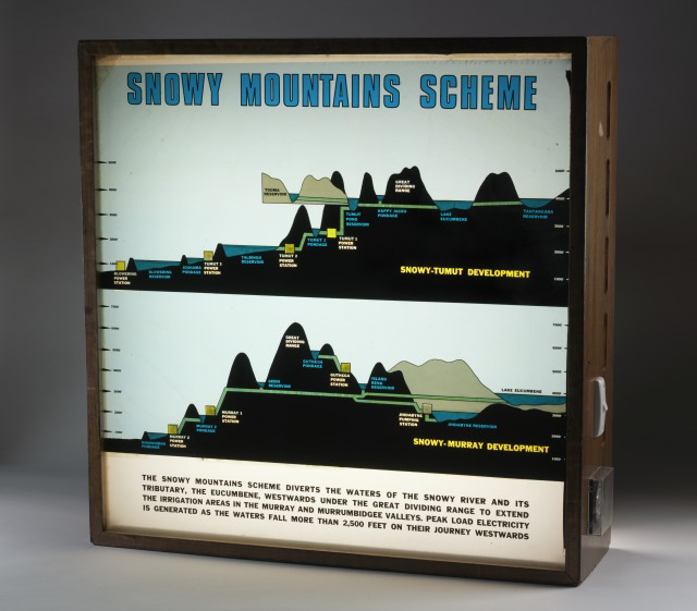 Lightbox displaying elevation of snowy hydro scheme