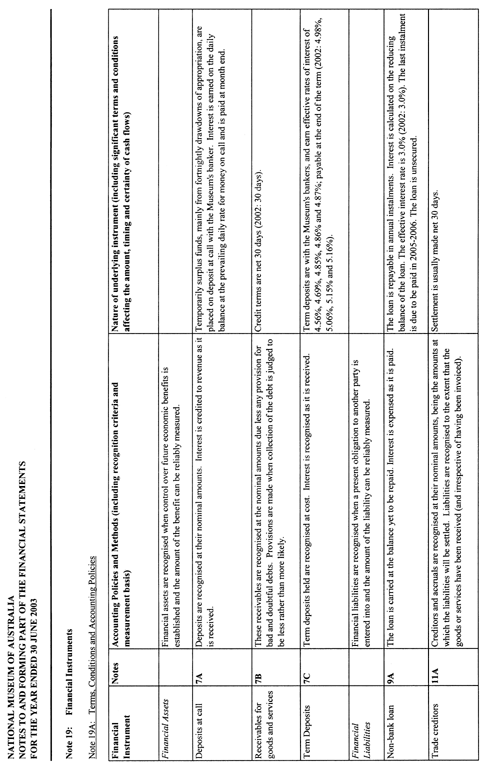 Includes information about terms, conditions and accounting policies