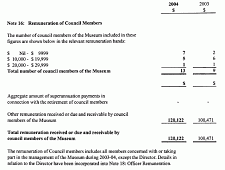 Note 16: Remuneration of council members