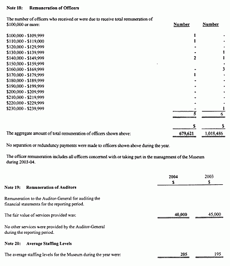 Note 18: Renumeration of officers, Note 19: Renumeration of auditors, Note 20: Average staffing levels