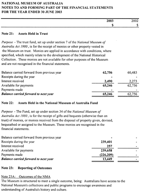Table displaying assets held