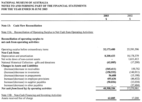 Table displaying cash flow reconciliation