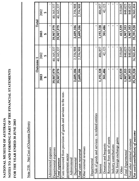 Table displaying net cost of outcome delivery