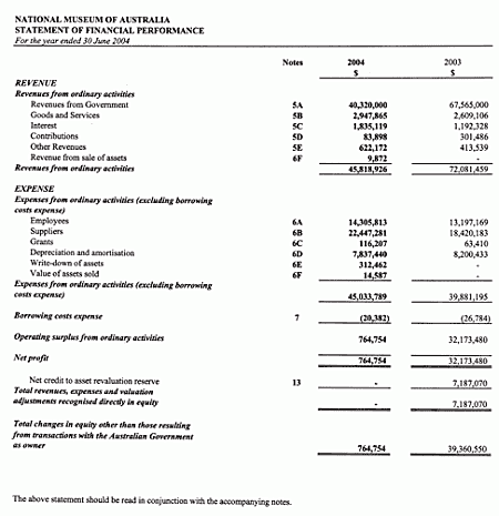 Statement of financial performance for the year ended 30 June 2004