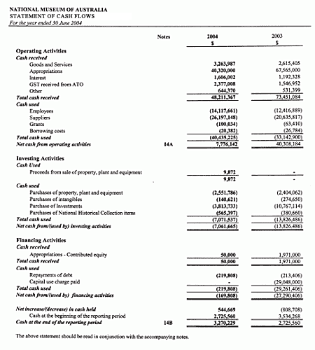 Statement of cash flows for the year ended 30 June 2004