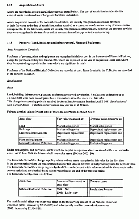 Note 1: Summary of significant accounting