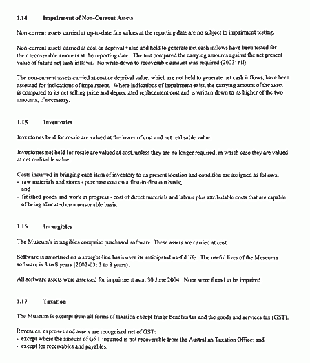 Note 1: Summary of significant accounting