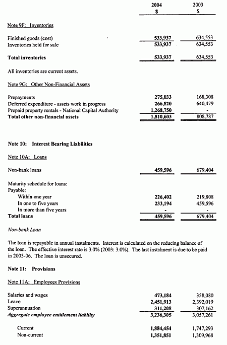 Note 9: Non-financial assets, Note 10: Interest bearing liabilities, Note 11: Provisions