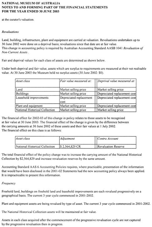 Note 1: Summary of significant accounting policies