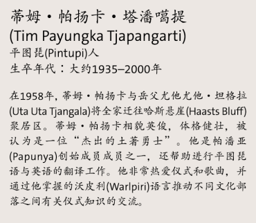 Tim Payungka Tjapangarti