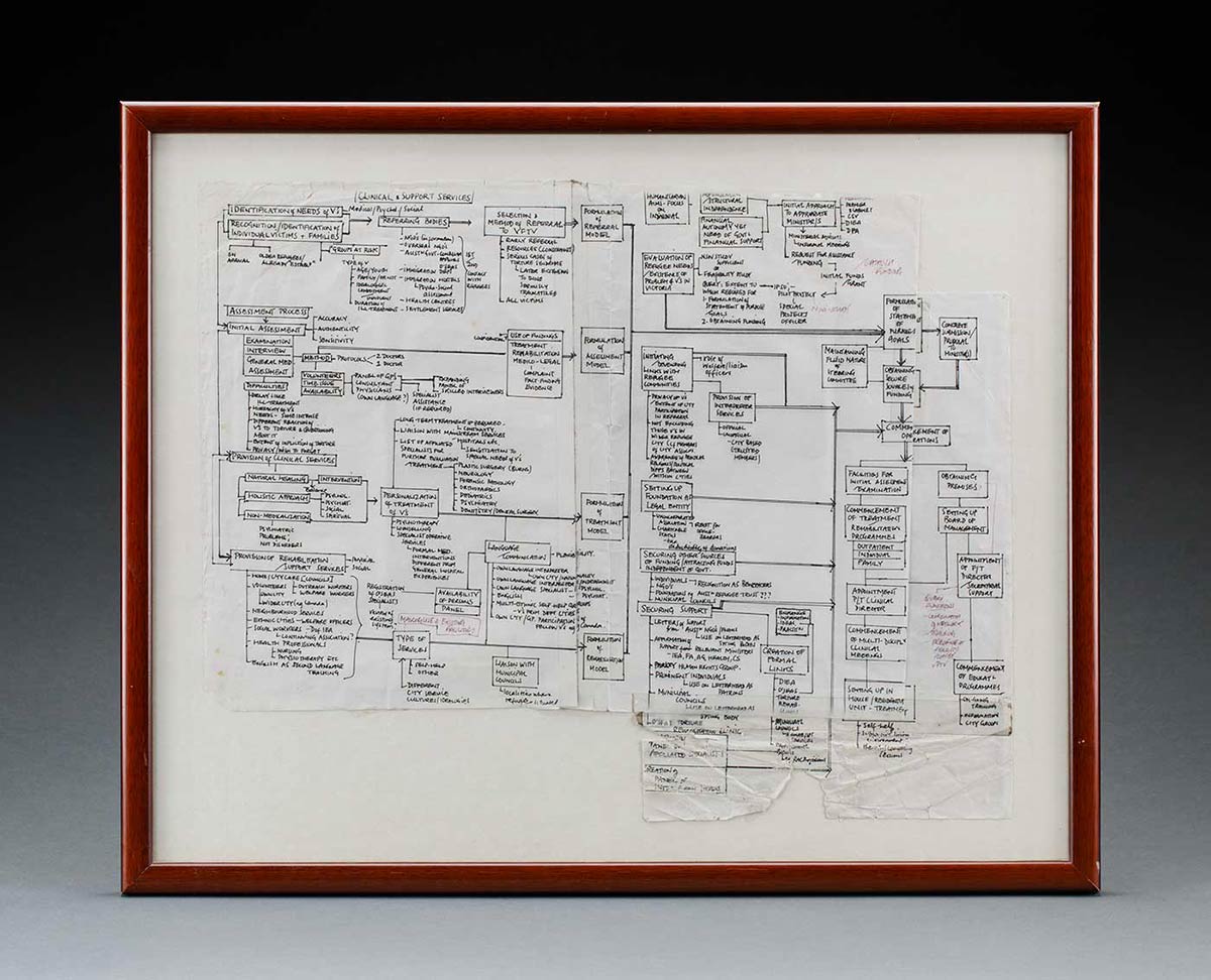 Handwritten flow chart on paper, headed 'Clinical and support services'. - click to view larger image