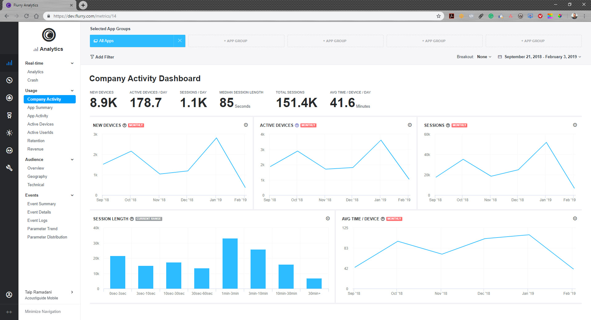 Flurry analytics screenshot